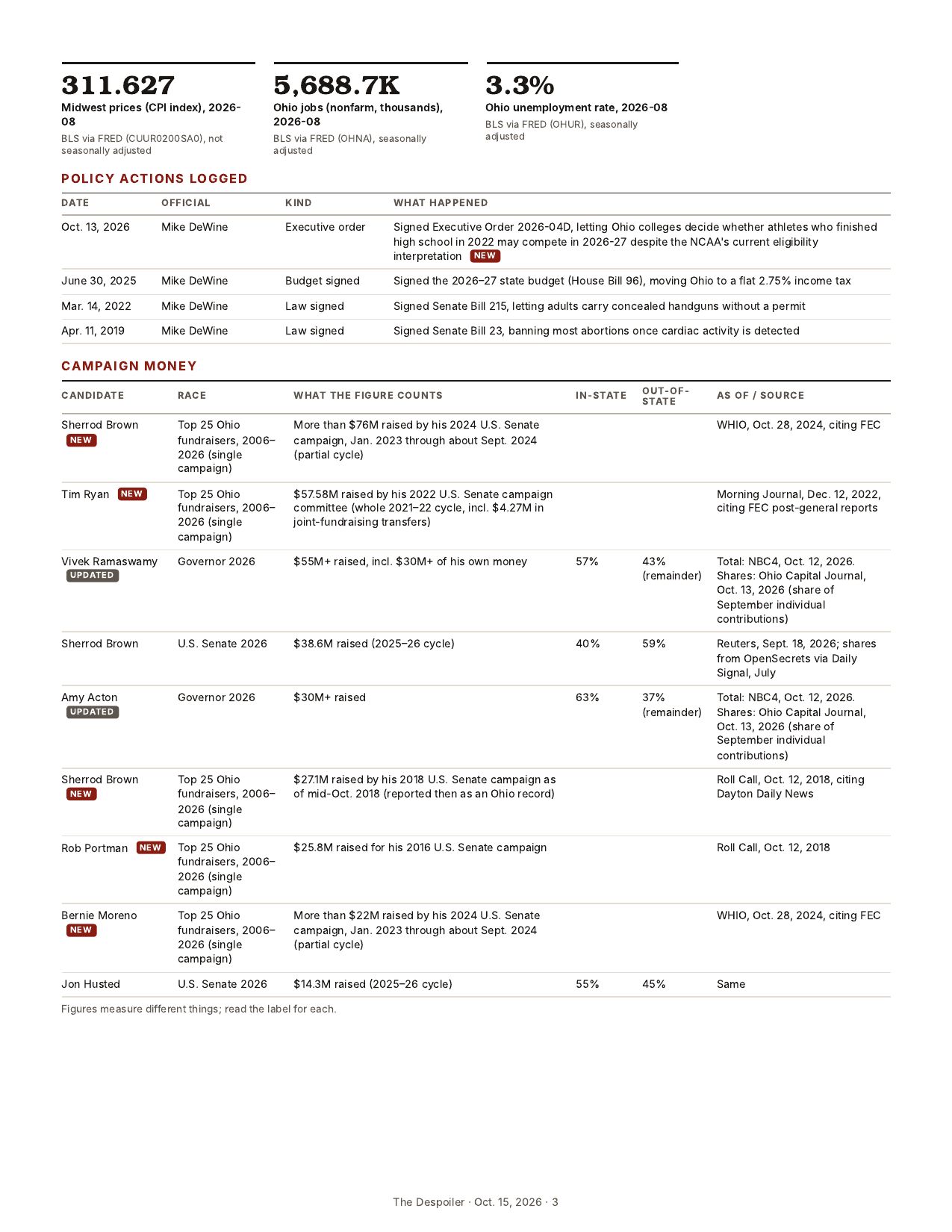 The Despoiler preview issue, page 3