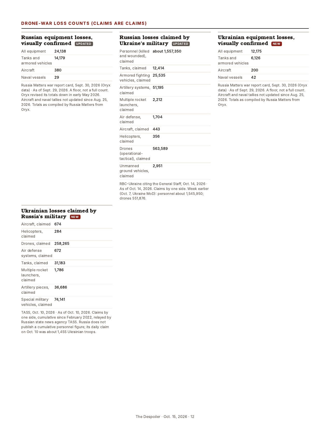 The Despoiler preview issue, page 12