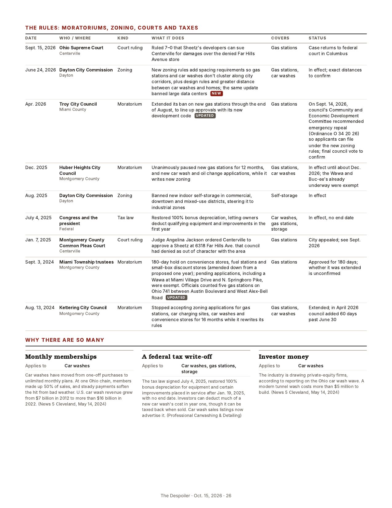 The Despoiler preview issue, page 26