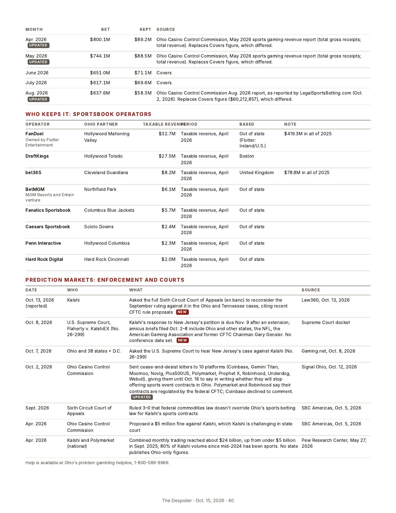 The Despoiler preview issue, page 40